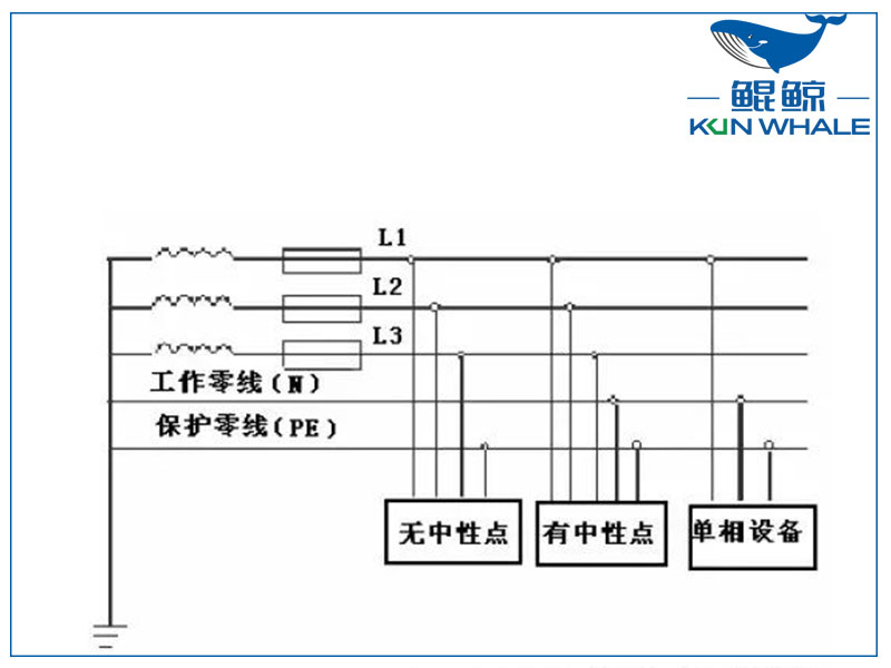 三相四線制和三相五線制有什么區(qū)別？